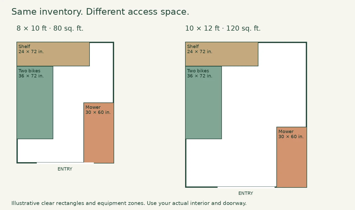 Measured planning rectangles comparing the same storage zones in 8×10 and 10×12 examples.