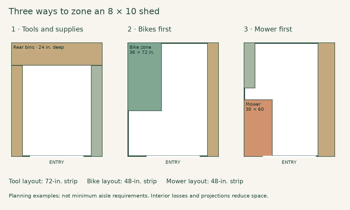 Three illustrative 8×10 shed layouts for tools, bikes, and a mower.